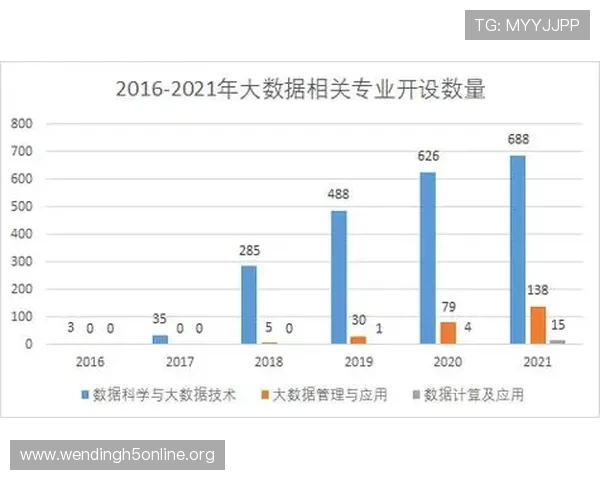 问鼎网址打造个性化网站设计方案，满足不同行业客户的多样化需求