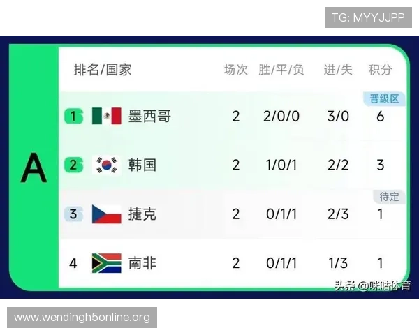 南非与墨西哥世界杯比赛结果及晋级形势最新报道
